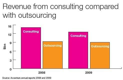 Accenture